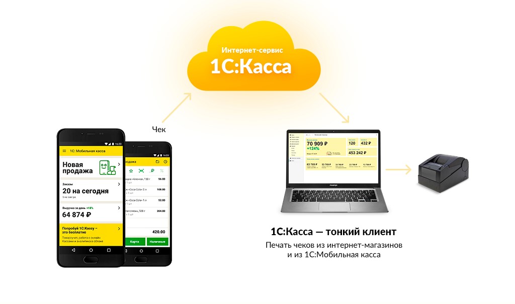Мобильное приложение «1С:Мобильная касса»
